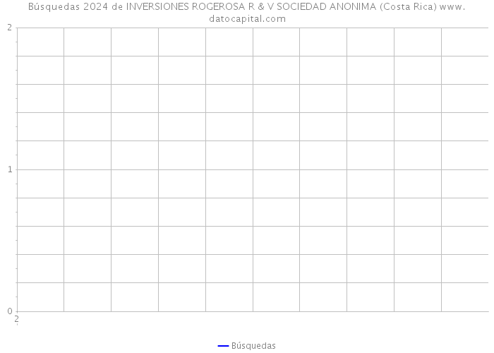 Búsquedas 2024 de INVERSIONES ROGEROSA R & V SOCIEDAD ANONIMA (Costa Rica) 