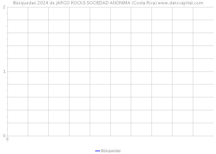 Búsquedas 2024 de JARGO ROCKS SOCIEDAD ANONIMA (Costa Rica) 