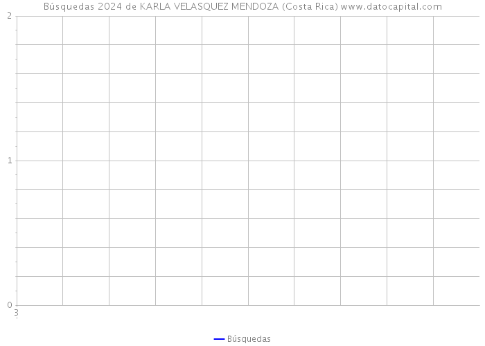 Búsquedas 2024 de KARLA VELASQUEZ MENDOZA (Costa Rica) 