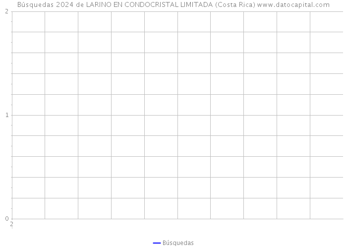 Búsquedas 2024 de LARINO EN CONDOCRISTAL LIMITADA (Costa Rica) 