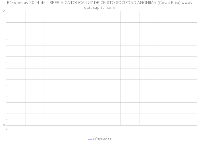 Búsquedas 2024 de LIBRERIA CATOLICA LUZ DE CRISTO SOCIEDAD ANONIMA (Costa Rica) 