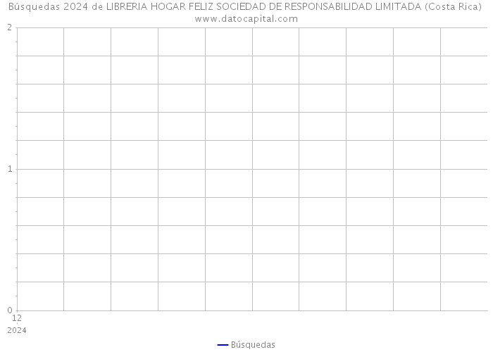 Búsquedas 2024 de LIBRERIA HOGAR FELIZ SOCIEDAD DE RESPONSABILIDAD LIMITADA (Costa Rica) 