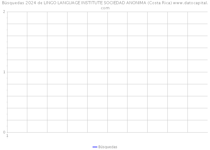 Búsquedas 2024 de LINGO LANGUAGE INSTITUTE SOCIEDAD ANONIMA (Costa Rica) 