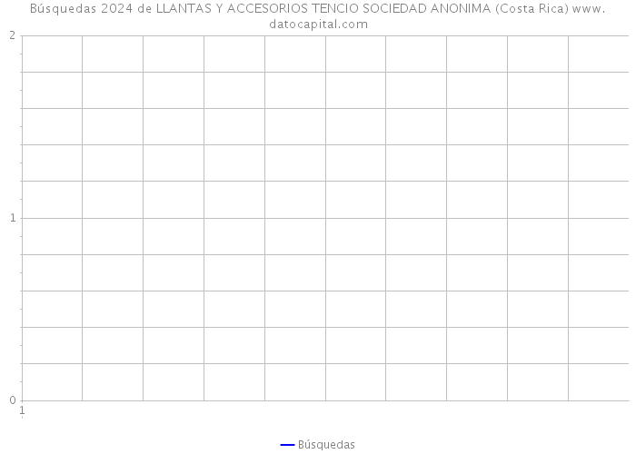Búsquedas 2024 de LLANTAS Y ACCESORIOS TENCIO SOCIEDAD ANONIMA (Costa Rica) 
