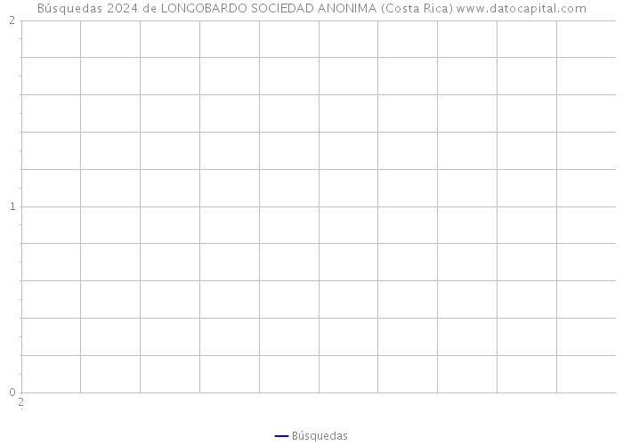 Búsquedas 2024 de LONGOBARDO SOCIEDAD ANONIMA (Costa Rica) 