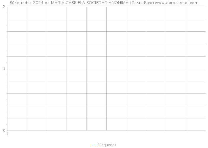 Búsquedas 2024 de MARIA GABRIELA SOCIEDAD ANONIMA (Costa Rica) 