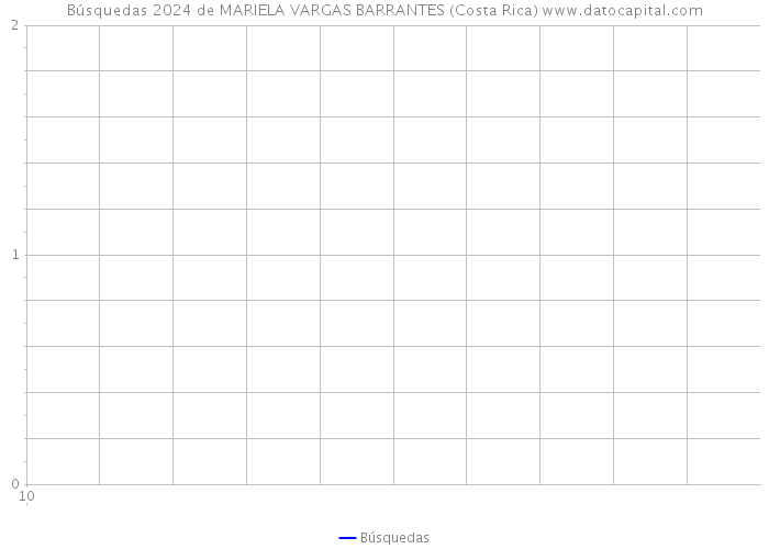 Búsquedas 2024 de MARIELA VARGAS BARRANTES (Costa Rica) 