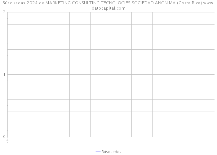 Búsquedas 2024 de MARKETING CONSULTING TECNOLOGIES SOCIEDAD ANONIMA (Costa Rica) 
