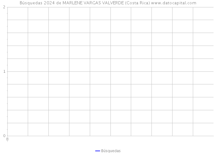 Búsquedas 2024 de MARLENE VARGAS VALVERDE (Costa Rica) 