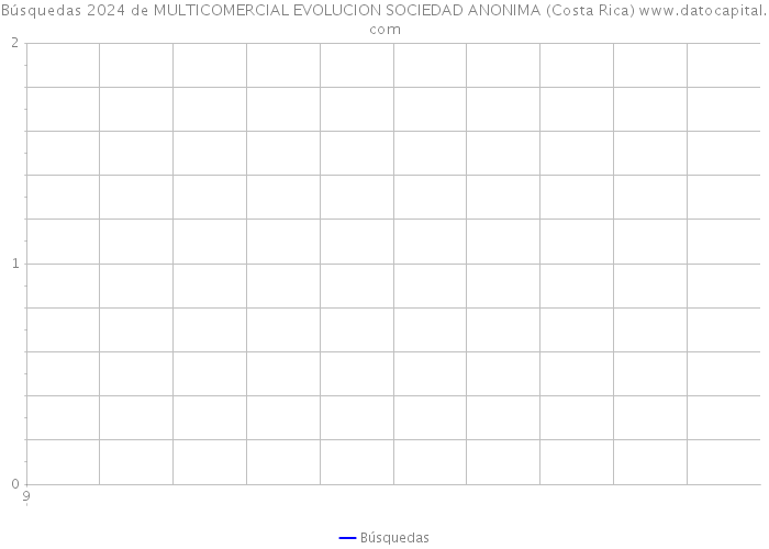 Búsquedas 2024 de MULTICOMERCIAL EVOLUCION SOCIEDAD ANONIMA (Costa Rica) 