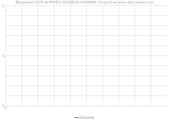 Búsquedas 2024 de PAPIRO SOCIEDAD ANONIMA (Costa Rica) 