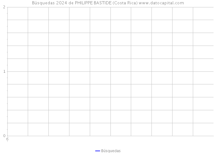 Búsquedas 2024 de PHILIPPE BASTIDE (Costa Rica) 