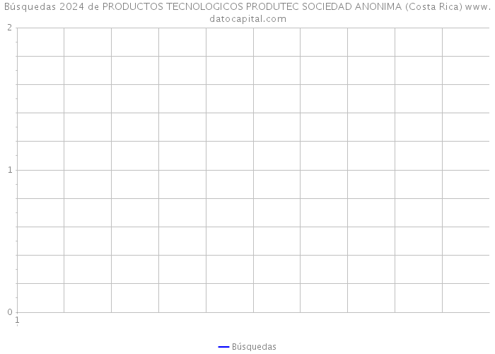 Búsquedas 2024 de PRODUCTOS TECNOLOGICOS PRODUTEC SOCIEDAD ANONIMA (Costa Rica) 