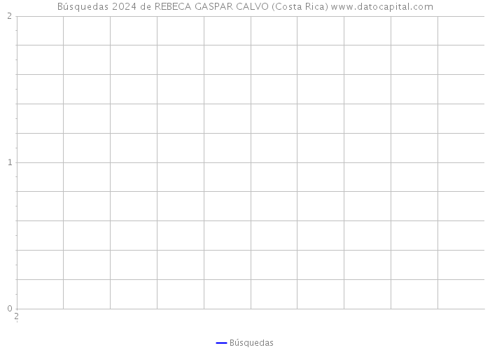 Búsquedas 2024 de REBECA GASPAR CALVO (Costa Rica) 