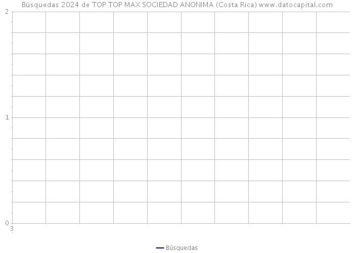 Búsquedas 2024 de TOP TOP MAX SOCIEDAD ANONIMA (Costa Rica) 