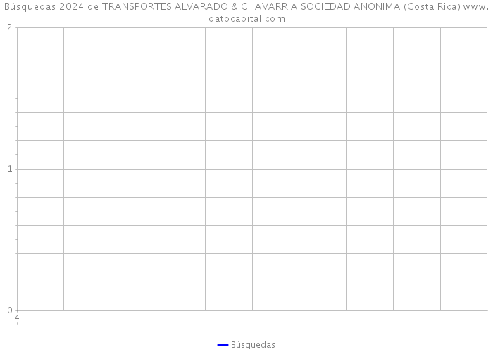 Búsquedas 2024 de TRANSPORTES ALVARADO & CHAVARRIA SOCIEDAD ANONIMA (Costa Rica) 