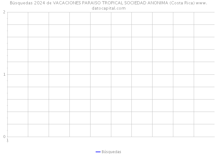 Búsquedas 2024 de VACACIONES PARAISO TROPICAL SOCIEDAD ANONIMA (Costa Rica) 