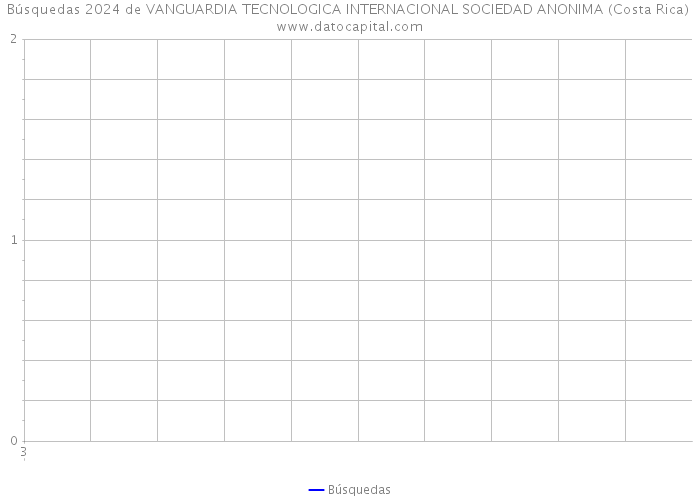Búsquedas 2024 de VANGUARDIA TECNOLOGICA INTERNACIONAL SOCIEDAD ANONIMA (Costa Rica) 