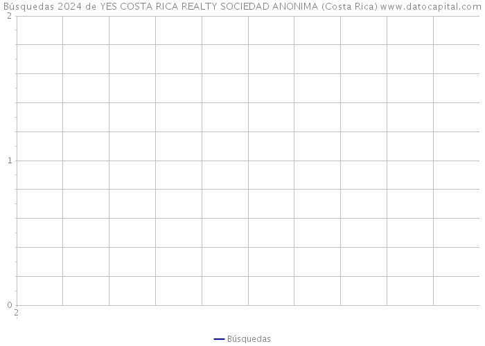 Búsquedas 2024 de YES COSTA RICA REALTY SOCIEDAD ANONIMA (Costa Rica) 