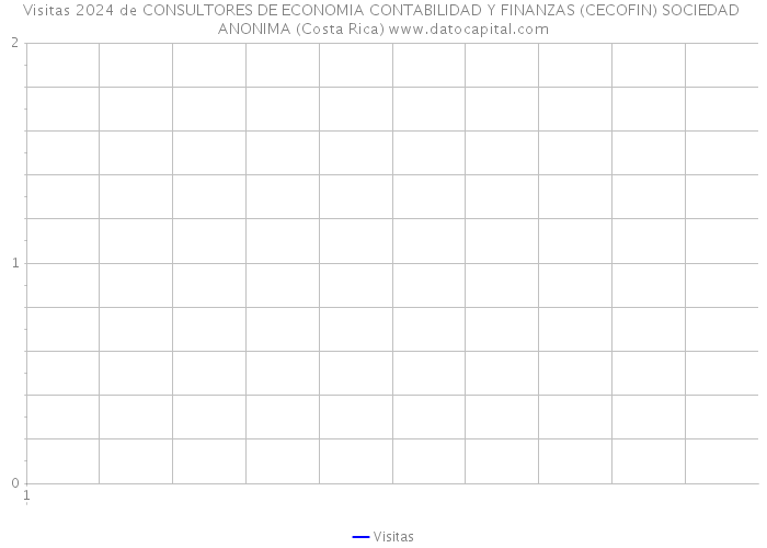 Visitas 2024 de CONSULTORES DE ECONOMIA CONTABILIDAD Y FINANZAS (CECOFIN) SOCIEDAD ANONIMA (Costa Rica) 
