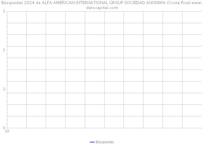 Búsquedas 2024 de ALFA AMERICAN INTERNATIONAL GROUP SOCIEDAD ANONIMA (Costa Rica) 