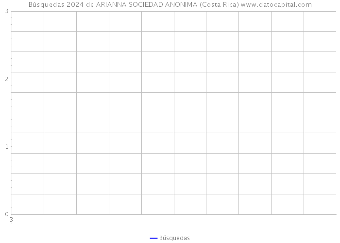 Búsquedas 2024 de ARIANNA SOCIEDAD ANONIMA (Costa Rica) 