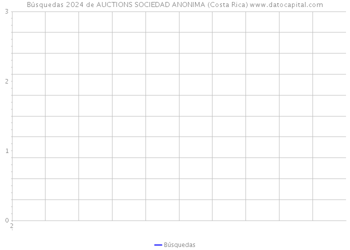 Búsquedas 2024 de AUCTIONS SOCIEDAD ANONIMA (Costa Rica) 