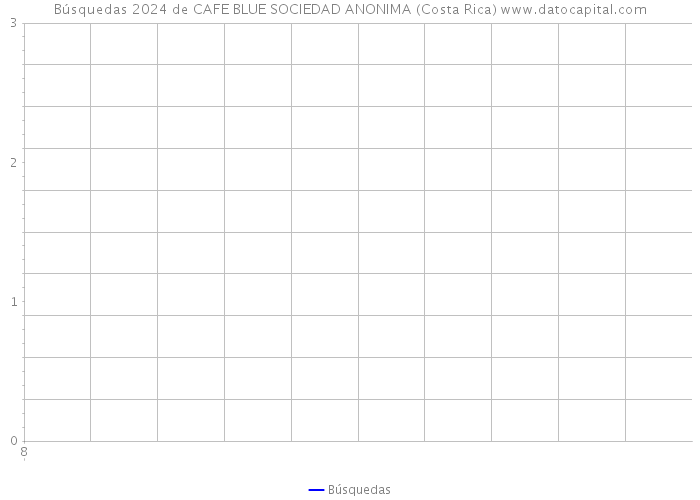Búsquedas 2024 de CAFE BLUE SOCIEDAD ANONIMA (Costa Rica) 