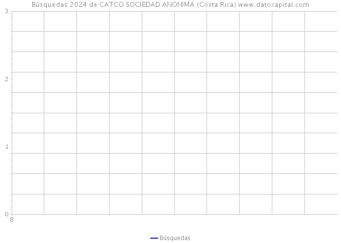 Búsquedas 2024 de CATCO SOCIEDAD ANONIMA (Costa Rica) 