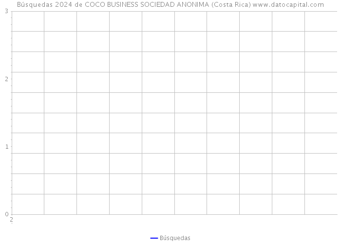 Búsquedas 2024 de COCO BUSINESS SOCIEDAD ANONIMA (Costa Rica) 