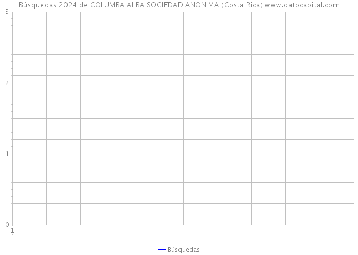 Búsquedas 2024 de COLUMBA ALBA SOCIEDAD ANONIMA (Costa Rica) 