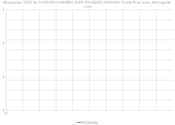 Búsquedas 2024 de CONSORCIO MINERO ALFA SOCIEDAD ANONIMA (Costa Rica) 