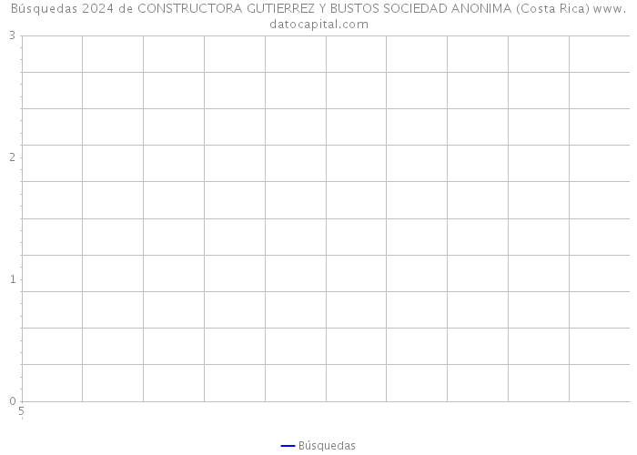 Búsquedas 2024 de CONSTRUCTORA GUTIERREZ Y BUSTOS SOCIEDAD ANONIMA (Costa Rica) 