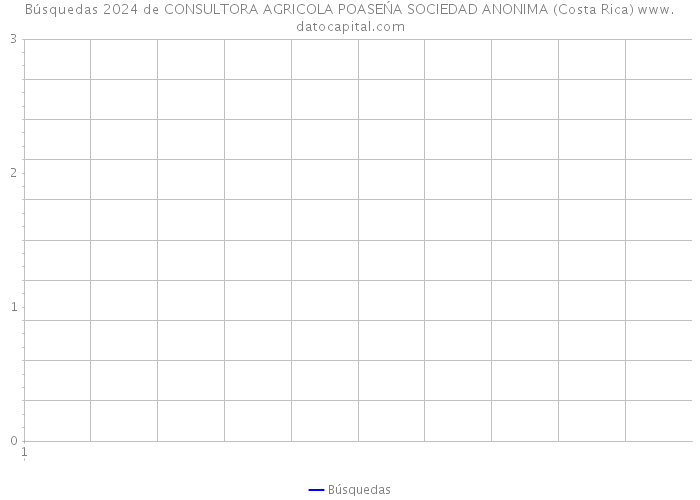Búsquedas 2024 de CONSULTORA AGRICOLA POASEŃA SOCIEDAD ANONIMA (Costa Rica) 