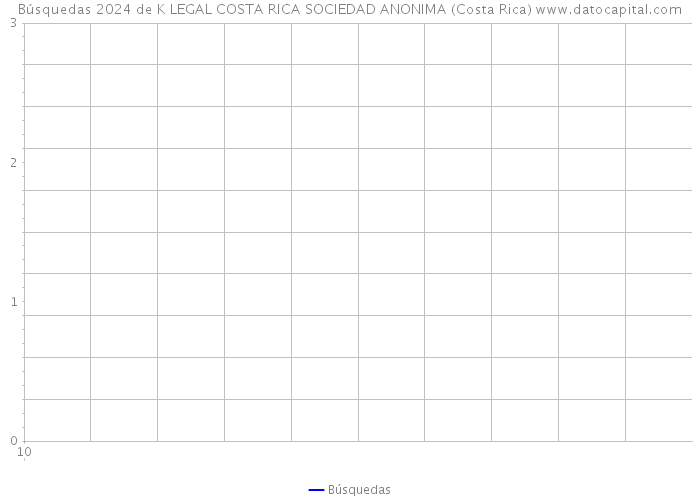 Búsquedas 2024 de K LEGAL COSTA RICA SOCIEDAD ANONIMA (Costa Rica) 