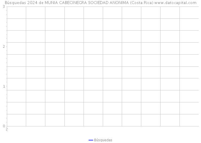 Búsquedas 2024 de MUNIA CABECINEGRA SOCIEDAD ANONIMA (Costa Rica) 