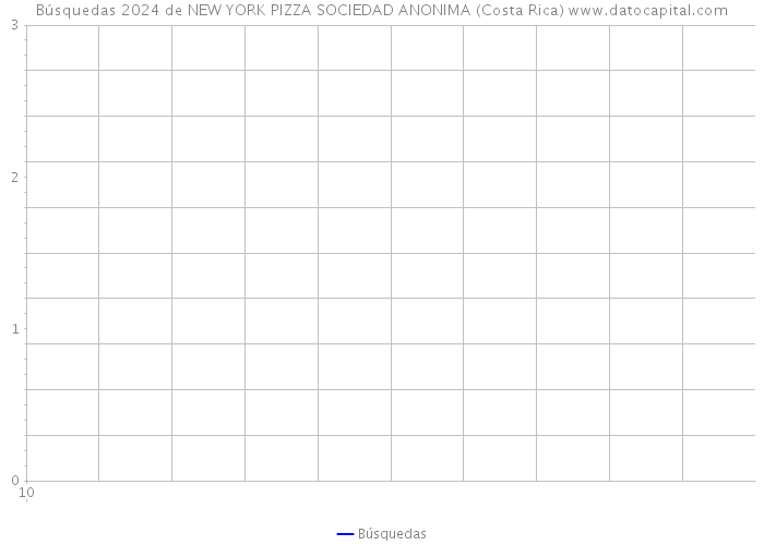 Búsquedas 2024 de NEW YORK PIZZA SOCIEDAD ANONIMA (Costa Rica) 