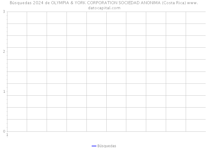 Búsquedas 2024 de OLYMPIA & YORK CORPORATION SOCIEDAD ANONIMA (Costa Rica) 