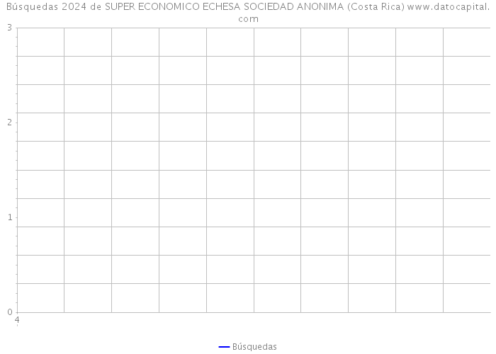 Búsquedas 2024 de SUPER ECONOMICO ECHESA SOCIEDAD ANONIMA (Costa Rica) 