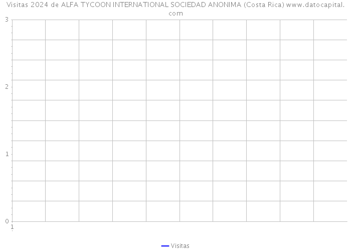 Visitas 2024 de ALFA TYCOON INTERNATIONAL SOCIEDAD ANONIMA (Costa Rica) 