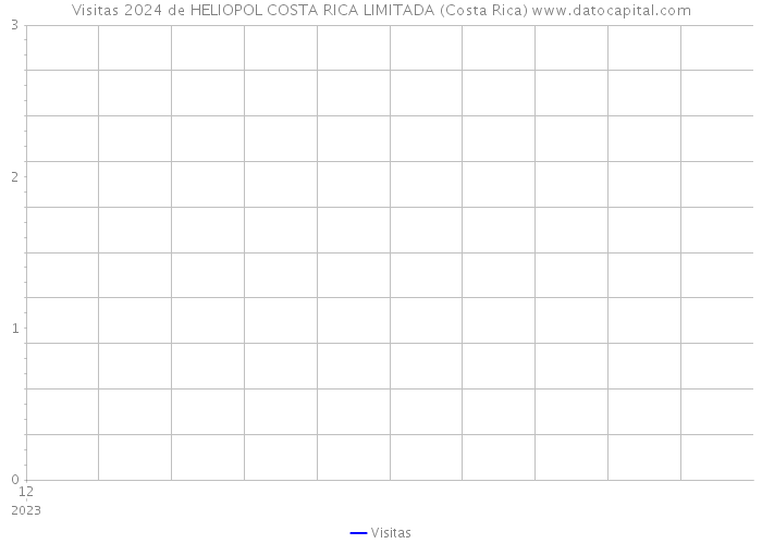 Visitas 2024 de HELIOPOL COSTA RICA LIMITADA (Costa Rica) 