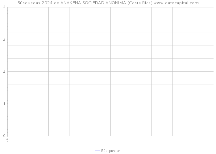 Búsquedas 2024 de ANAKENA SOCIEDAD ANONIMA (Costa Rica) 