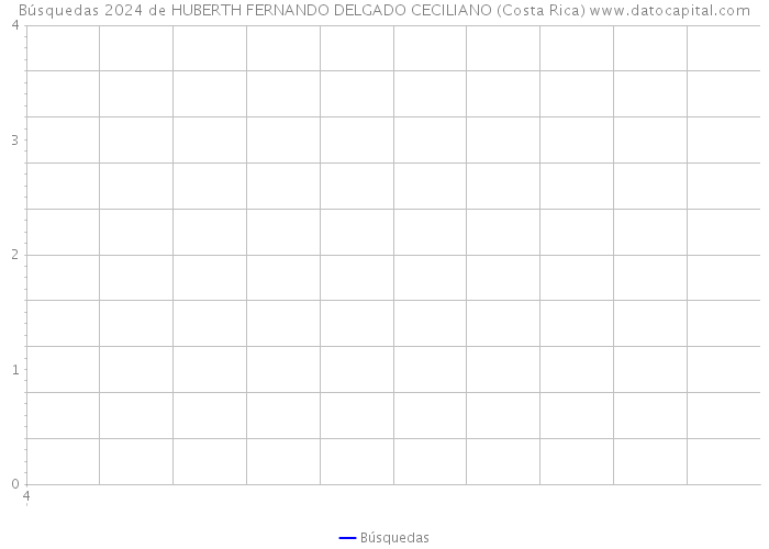Búsquedas 2024 de HUBERTH FERNANDO DELGADO CECILIANO (Costa Rica) 