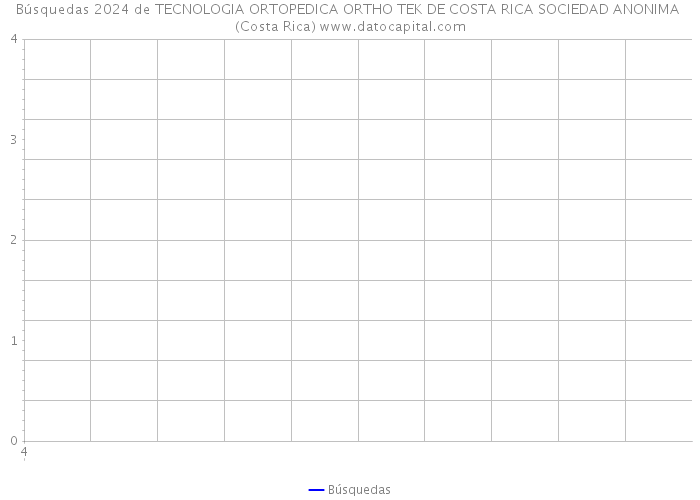 Búsquedas 2024 de TECNOLOGIA ORTOPEDICA ORTHO TEK DE COSTA RICA SOCIEDAD ANONIMA (Costa Rica) 