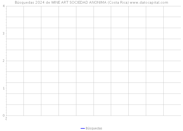 Búsquedas 2024 de WINE ART SOCIEDAD ANONIMA (Costa Rica) 