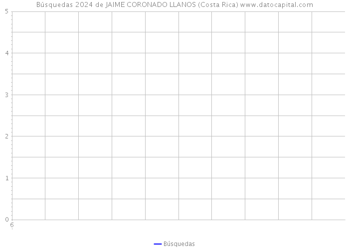 Búsquedas 2024 de JAIME CORONADO LLANOS (Costa Rica) 