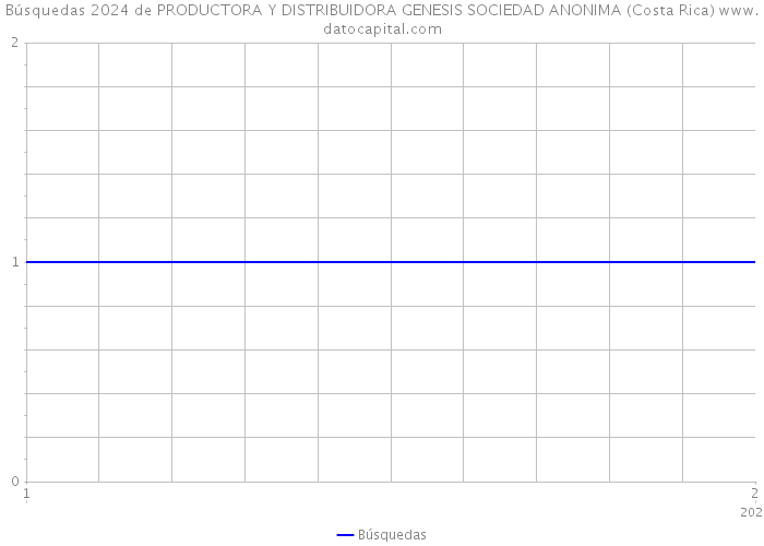 Búsquedas 2024 de PRODUCTORA Y DISTRIBUIDORA GENESIS SOCIEDAD ANONIMA (Costa Rica) 