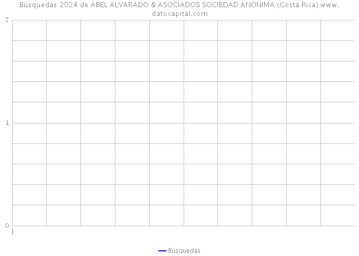 Búsquedas 2024 de ABEL ALVARADO & ASOCIADOS SOCIEDAD ANONIMA (Costa Rica) 