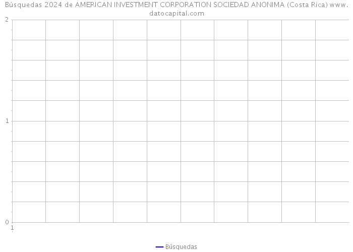 Búsquedas 2024 de AMERICAN INVESTMENT CORPORATION SOCIEDAD ANONIMA (Costa Rica) 