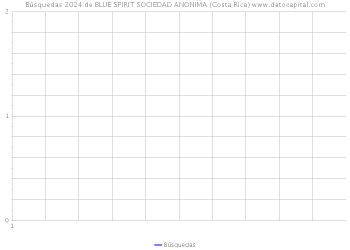 Búsquedas 2024 de BLUE SPIRIT SOCIEDAD ANONIMA (Costa Rica) 